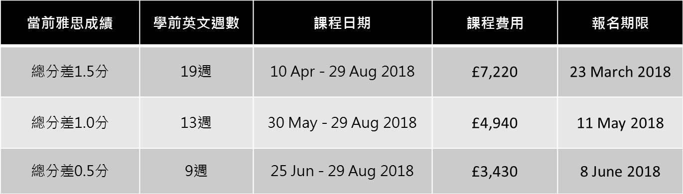 伦敦艺术大学语言课程详情