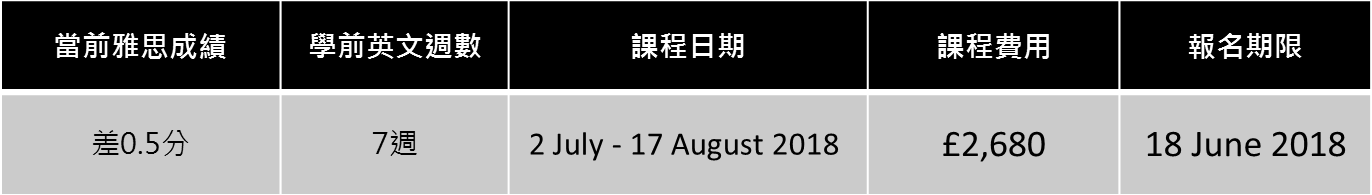 伦敦艺术大学语言课程详情