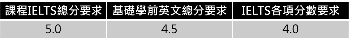 伦敦艺术大学语言课程雅思对照表