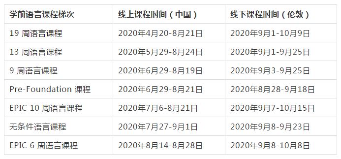 伦敦艺术大学各梯次学前语言课程的开课时间