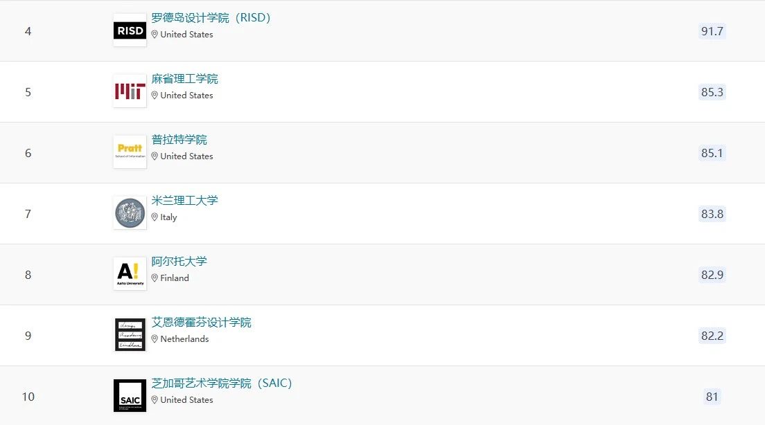 全球排名Top 10.jpg